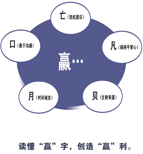 涂料營(yíng)銷(xiāo)歧路